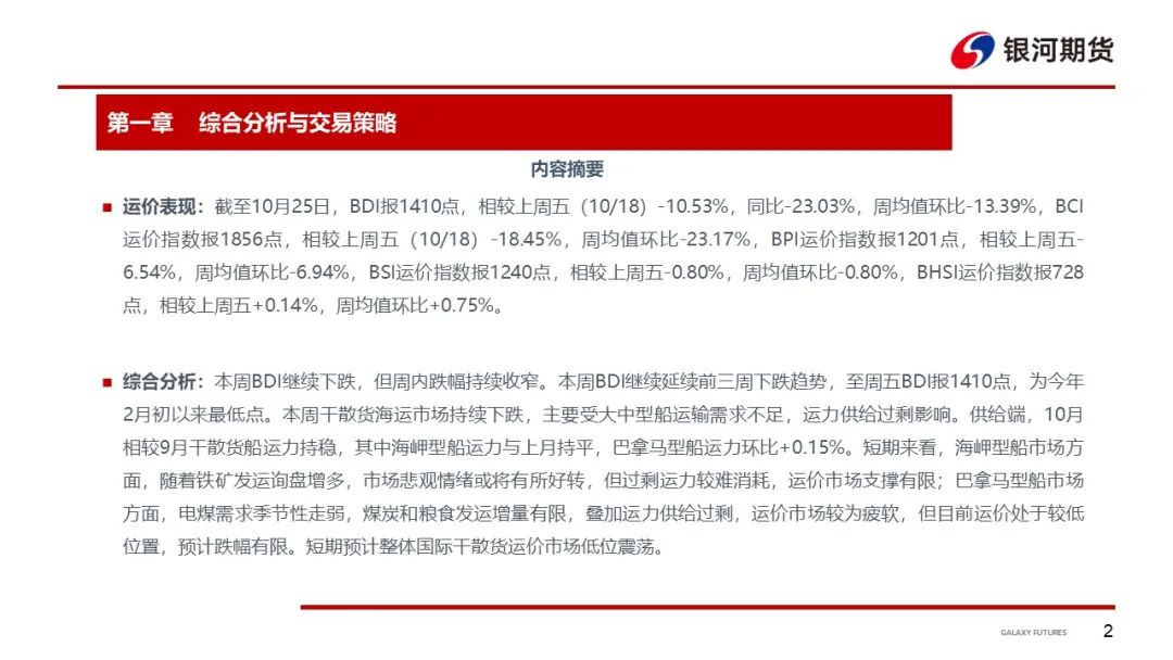 【干散货运输周报】BDI继续下跌，周内跌幅收窄